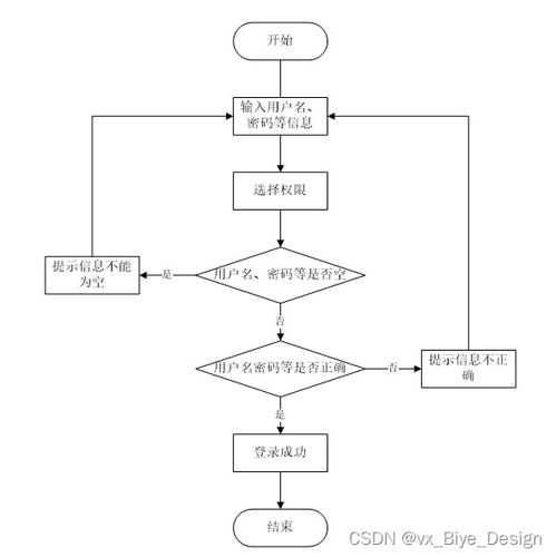基于SpringBoot與MySQL的蘇果超市商品銷售管理系統設計與實現
