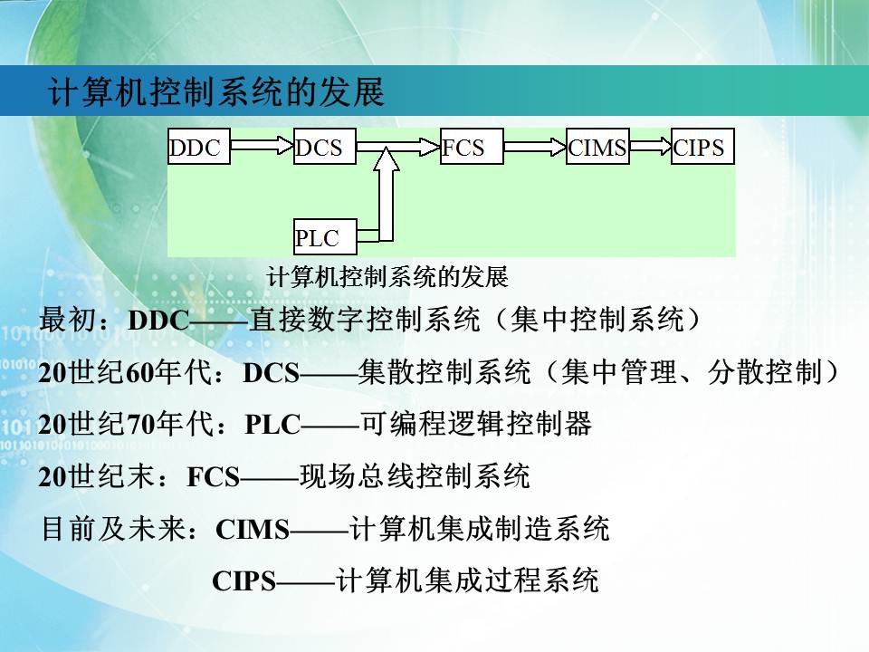 全屏顯示課程 計算機系統集成章節深度解析